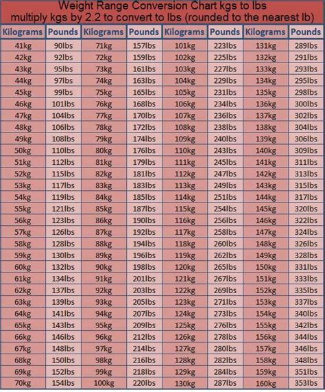 132kg to lbs|kg to lbs calculator.